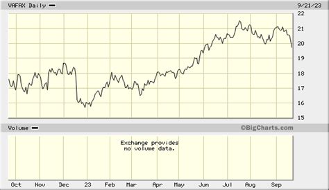 vafax|Invesco American Franchise Fund (VAFAX) .